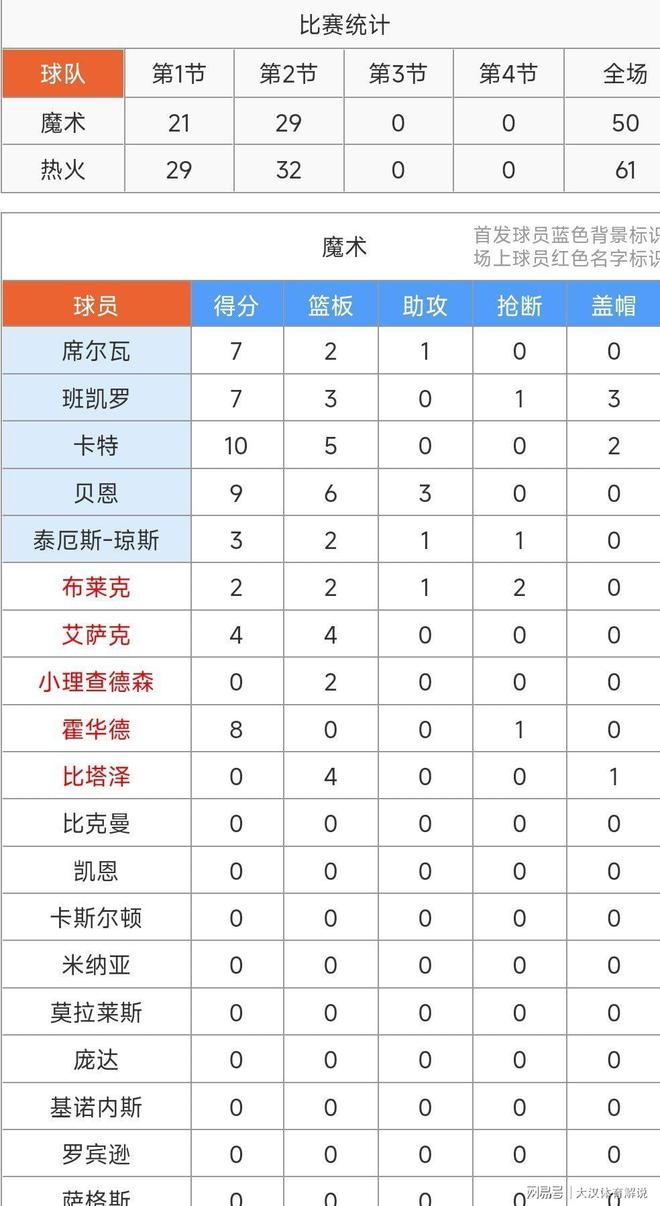 关于赛前马赛刷新队史纪录：全明星赛节点到来，引发热议，年轻球员得到机会的信息-体育竞猜